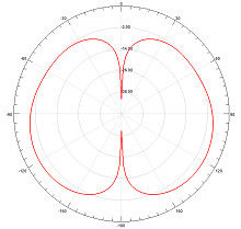 3.5dbi Circular Polarization omni fiberglass antenna waterproof  vehicle mount method